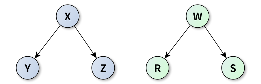 图1. GI → SEHR